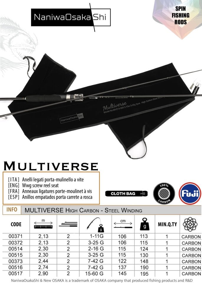 NANIWAOSAKASHI MULTIVERSE 2.44CM 7-42GR 2 PARCA OLTA KAMIŞI