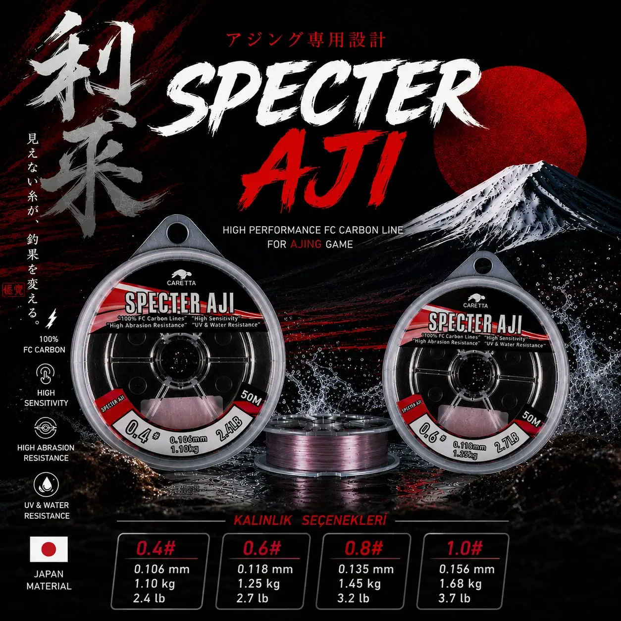 Caretta Specter Aji Shock Leader 0.156 mm